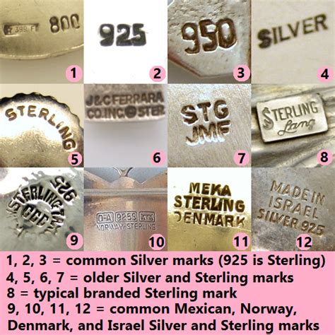 Jewelry Hallmarks Identification