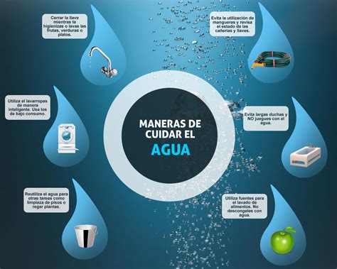 Agua Vida Y Salud Causas Y Consecuencias De La Escasez De Agua Mobile