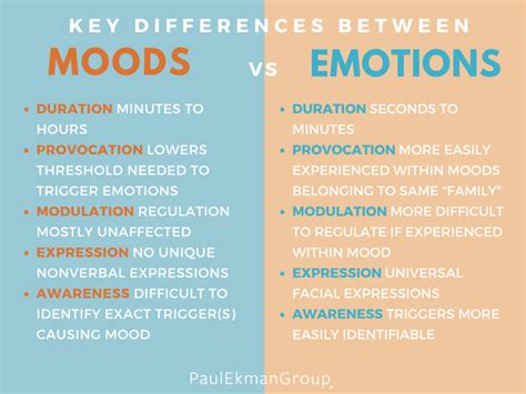 mood vs emotion differences and traits