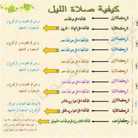 كيف تصلى صلاة قيام الليل