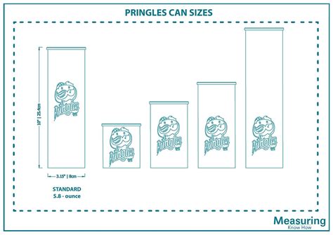 What Are The Dimensions Of A Pringles Can Visuals Included