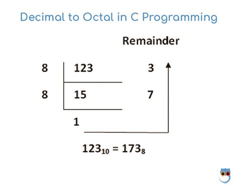 Decimal To Octal C Programming Geekboots In 2020 C Programming