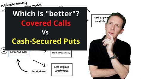 Comparing Short Cash Secured Puts And Covered Calls Youtube