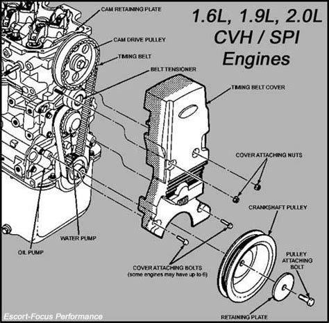 Ford Escort Zetec Engine Diagram Telegraph