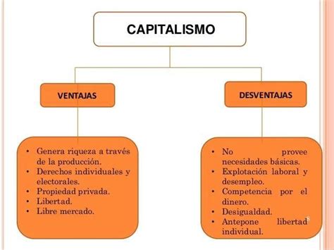 Ventajas Y Desventajas Del Capitalismo Ayuda Y Doy Corona Y Corazon