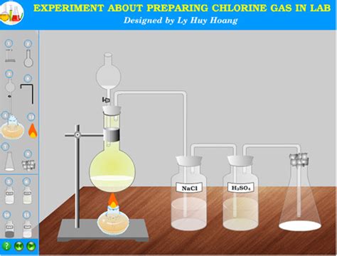 Figure 6 Simulated Experiment About Preparing And Collecting Chlorine