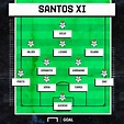 Plantilla Guardianes 2021 de Santos: Jugadores, números, valor de ...