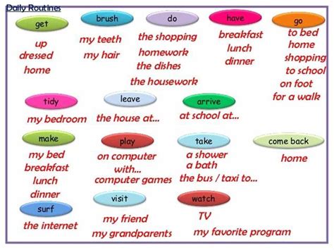 Verb Collocations List Of Useful Verb Collocations In English