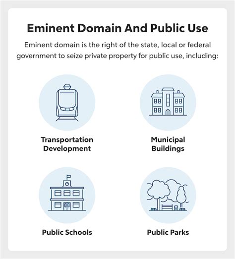 What Is Eminent Domain Quicken Loans