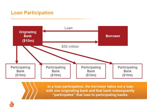 Loan Participations Vs Syndications Whats The Deal Gaap Dynamics