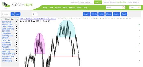 what s in this etf slope of hope technical tools for traders