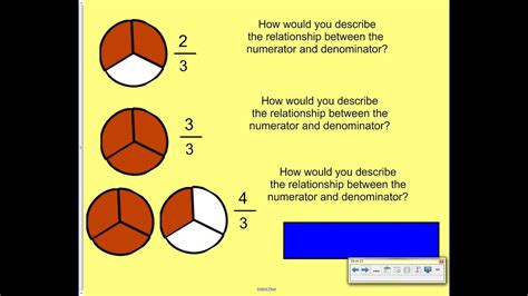 Fractions Equal To One And Greater Than One