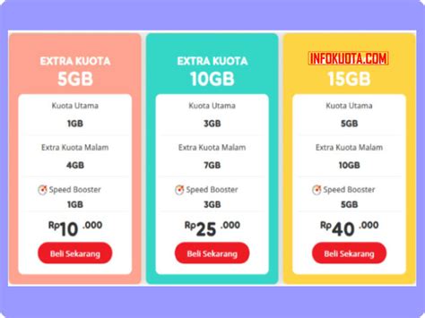 Cek update paket data 3g/4g dan daftar harga paket internet online di traveloka. √ 3 Cara Daftar Paket Chatting Sebulan Indosat Terbaru ...