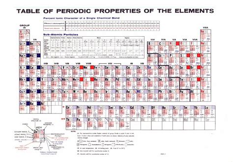 Nice Large Periodic Table Of Elements At Site Gets Larger Version