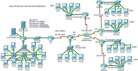 Diagramas En Cisco Packet Tracer Learn Diagram