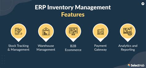 Erp Software Inventory Management Inventory Managemen