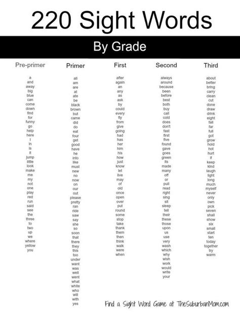 3rd Grade Multisyllabic Word List Printable 1000 Images About Multisyllabic On Pinterest