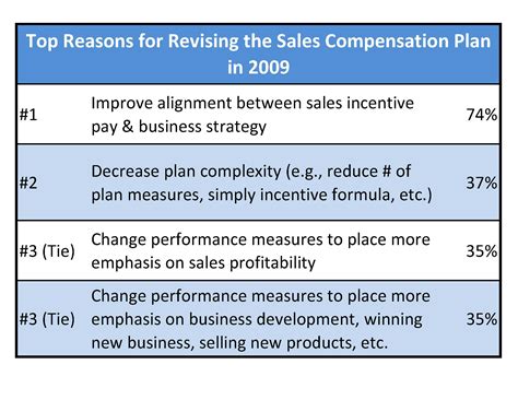 14 Free Compensation Plan Template Doctemplates