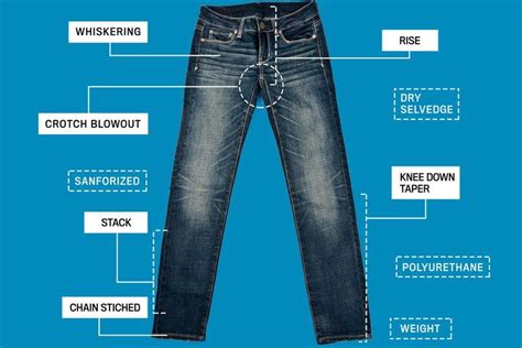 11 denim terms every guy needs to know nombre