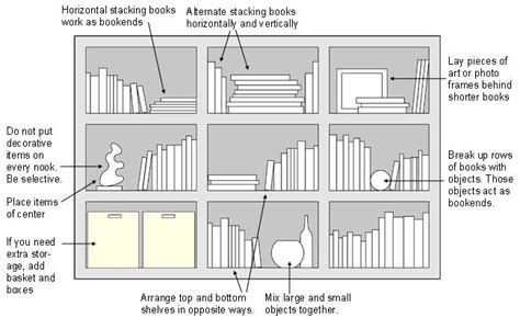 Arranging Books On A Bookshelf Bookcase Arrangement Booshelves