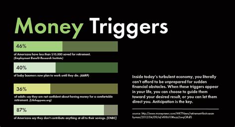 Triggers To Turn Uncertainty Into Action Money Triggers