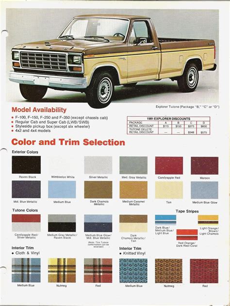 Wow I Genuinely Love This Color Choice For This 1979 F150 1979f150