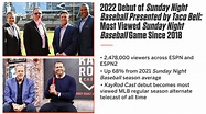 2022 Debut of Sunday Night Baseball Presented by Taco Bell: Most Viewed ...