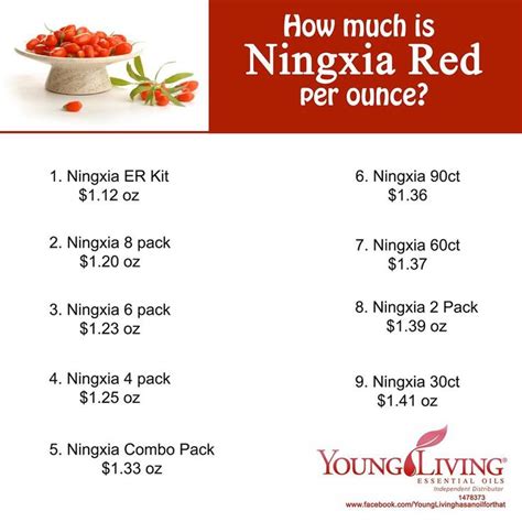 Ningxia red® is a superfruit supplement that combines the power of whole ningxia wolfberry puree, pure essential oils, and a synergistic blend of fruit ningxia red contains whole wolfberries—juice, peel, and fruit—to create a naturally beneficial juice puree. Purchasing options for NingXia Red and the cost per ounce ...