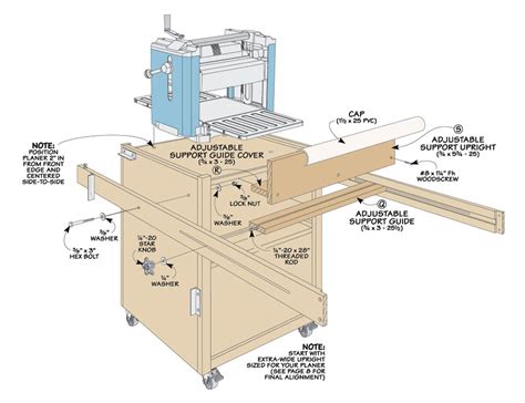 An Assembly Diagram Showing The Parts For A Router Table And How To Use It