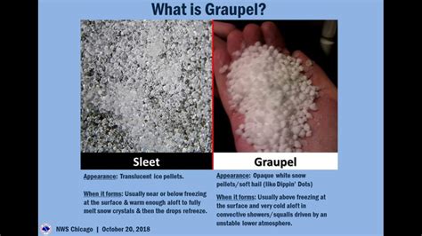 Sleet Or Graupel Whats The Difference