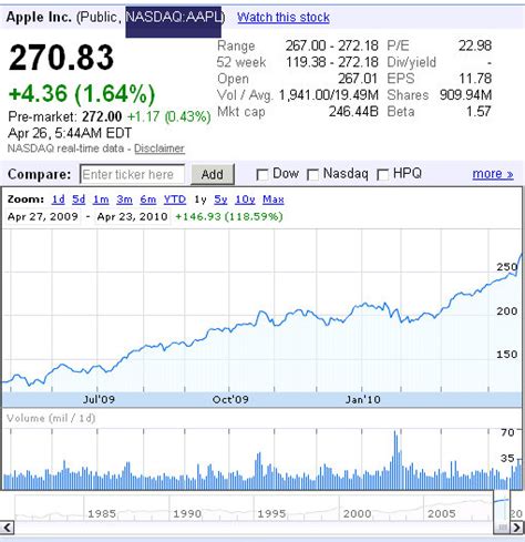 Marketbeat.com has been visited by 10k+ users in the past month NASDAQ:AAPL - Apple Beat Income Forecasts by 36% | SMSEO