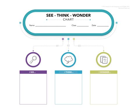 See Think Wonder Chart Visual Thinking Strategy For Classrooms