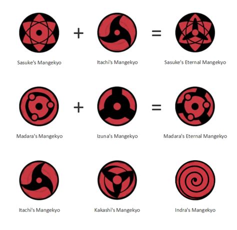 Fan Made Mangekyou Sharingan Abilities Some Content Is For Members Only