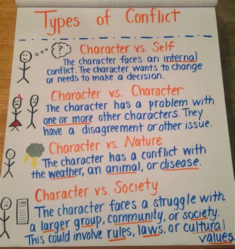 Types Of Conflict Anchor Chart For 6th Grade Actividades Montesori