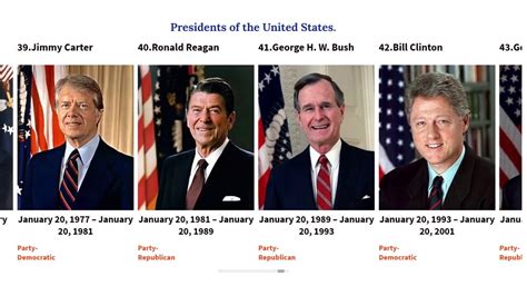 Four Wars Five Presidents