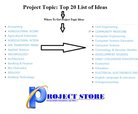 Project Topic Top 20 List Of Ideas Project Store