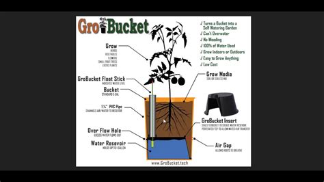 Quick And Easy Self Watering Growing Container Made With A 5
