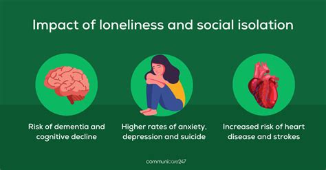 what is loneliness and social isolation and how does it impact you