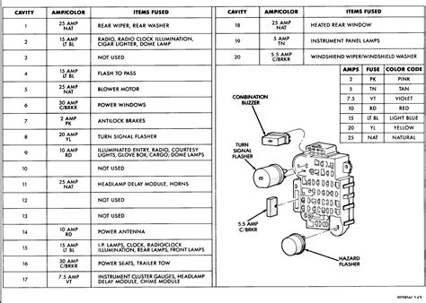 You may be a specialist that wishes to seek referrals or or you are a trainee, or maybe even you who just want to know regarding 1998 jeep wrangler fuse box diagram. DIAGRAM 1998 Jeep Cherokee Fuse Block Diagram FULL Version HD Quality Block Diagram - KINGSAGE ...