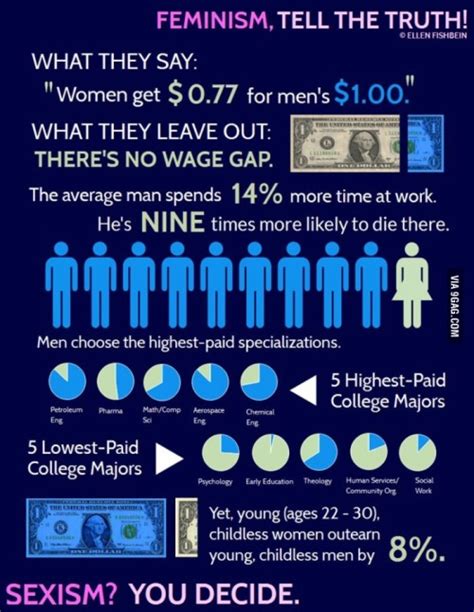 The Wage Gap Myth Debate Photo 38159862 Fanpop