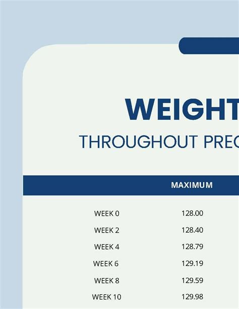 Free Weekly Pregnancy Weight Gain Chart Word PSD Template Net