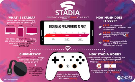 What Is Stadia Ghost Gaming Broadband