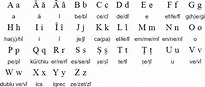 Romanian language, alphabet and pronunciation