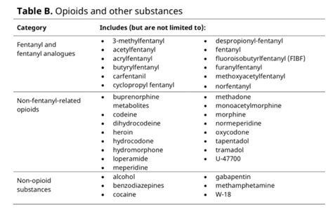 opioid drug chart