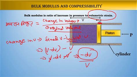 I simply want to calculate the bulk modulus of water at 50c and increasing pressures. bulk modulus & Compressibility of elasticity - Fluid ...