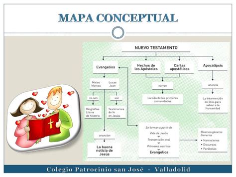 Ppt Nuevo Testamento Powerpoint Presentation Id7005316