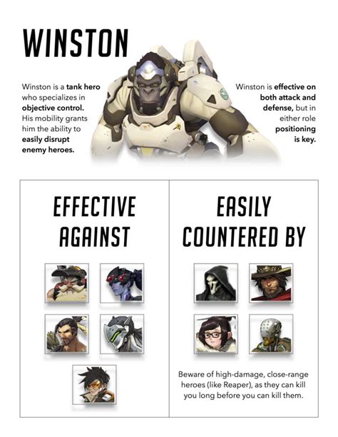 Overwatch Hero Cheat Sheets Overwatch Winston Overwatch Memes