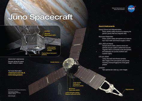 7 Days Out From Orbital Insertion Nasas Juno Images Jupiter And Its