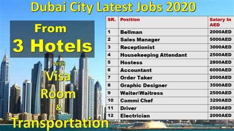 3 Big Hotel Hiring In Uae Dubai Hotel Job 2020 Youtube