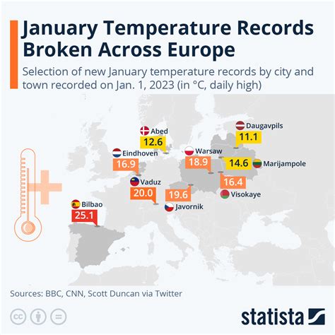 European Countries Break Temperature Records In January 2023 World